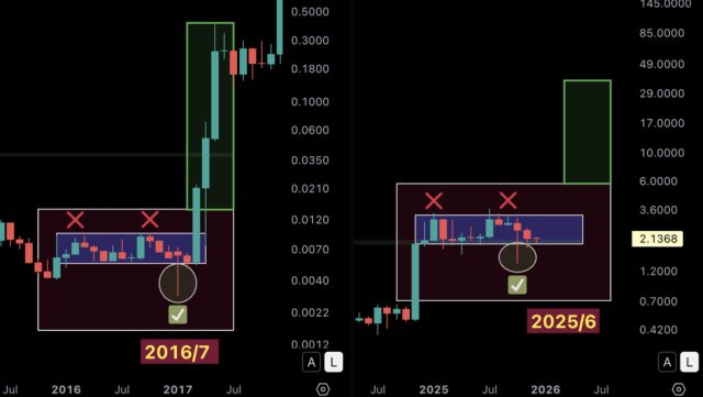 Fonte TradingView