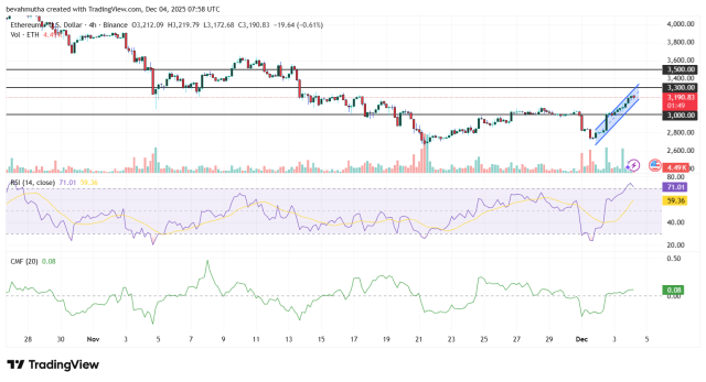 Fonte TradingView