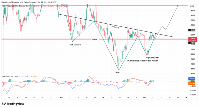 Fonte TradingView