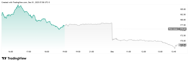 Fonte TradingView