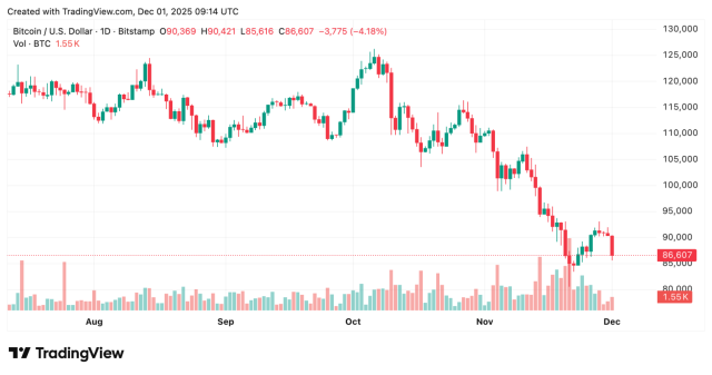 Fonte TradingView