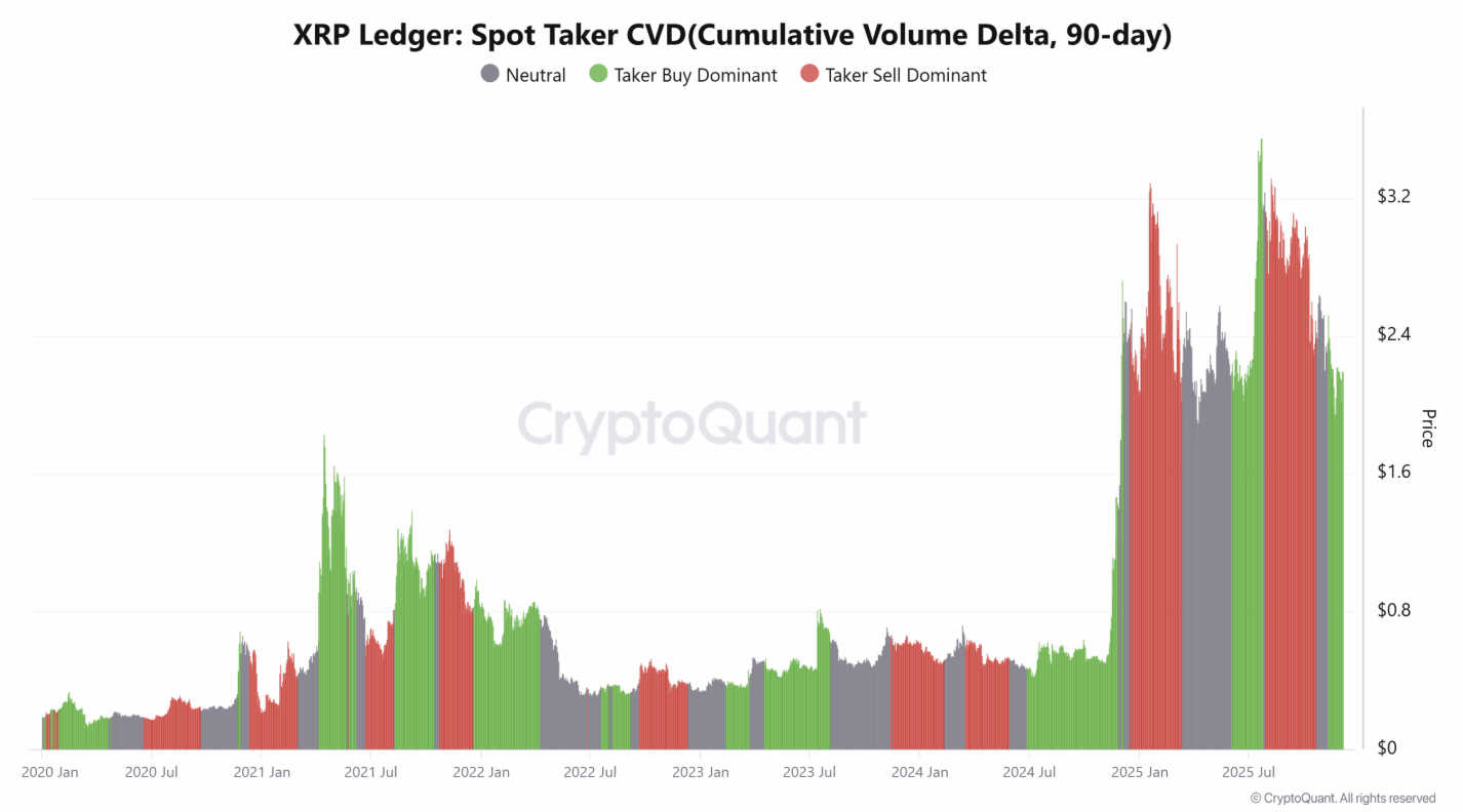 CVD (Cumulative Volume Delta),l'indicatore che misura la differenza tra volumi di acquisto e volumi di vendita 