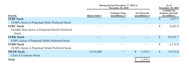 Fonte Strategy-SEC