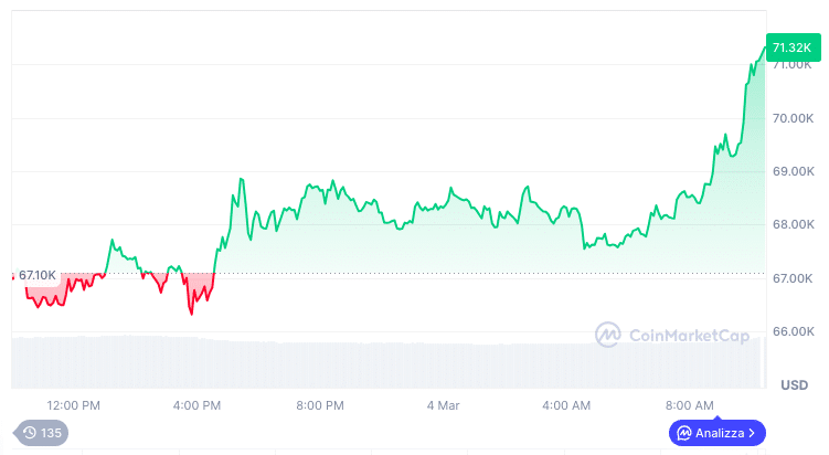 grafico bitcoin
