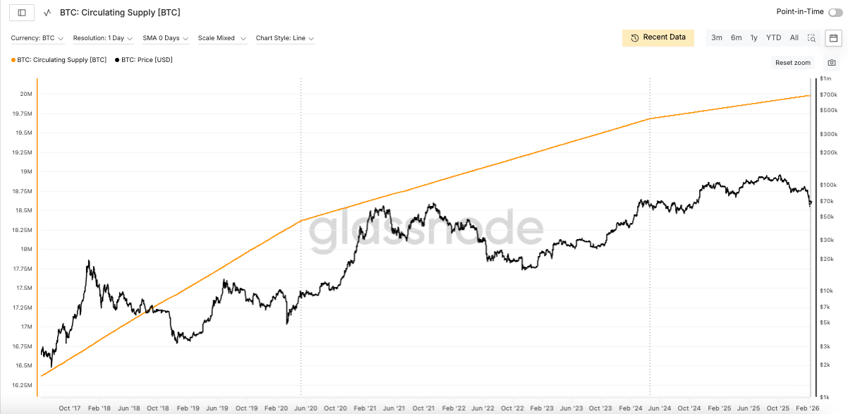 offerta circolante bitcoin