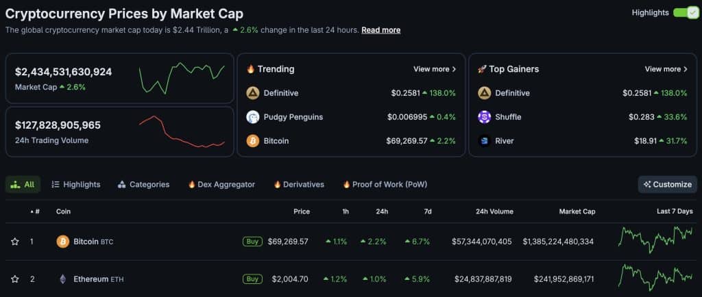Harvard ha ridotto la sua esposizione agli ETF Bitcoin a favore di un nuovo investimento in Ethereum USD, ma BTC rimane la maggiore partecipazione dell'università