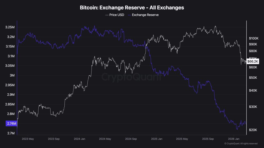Bitcoin and WW3: 5 Key Indicators as BTC Eyes Global Liquidity Surge