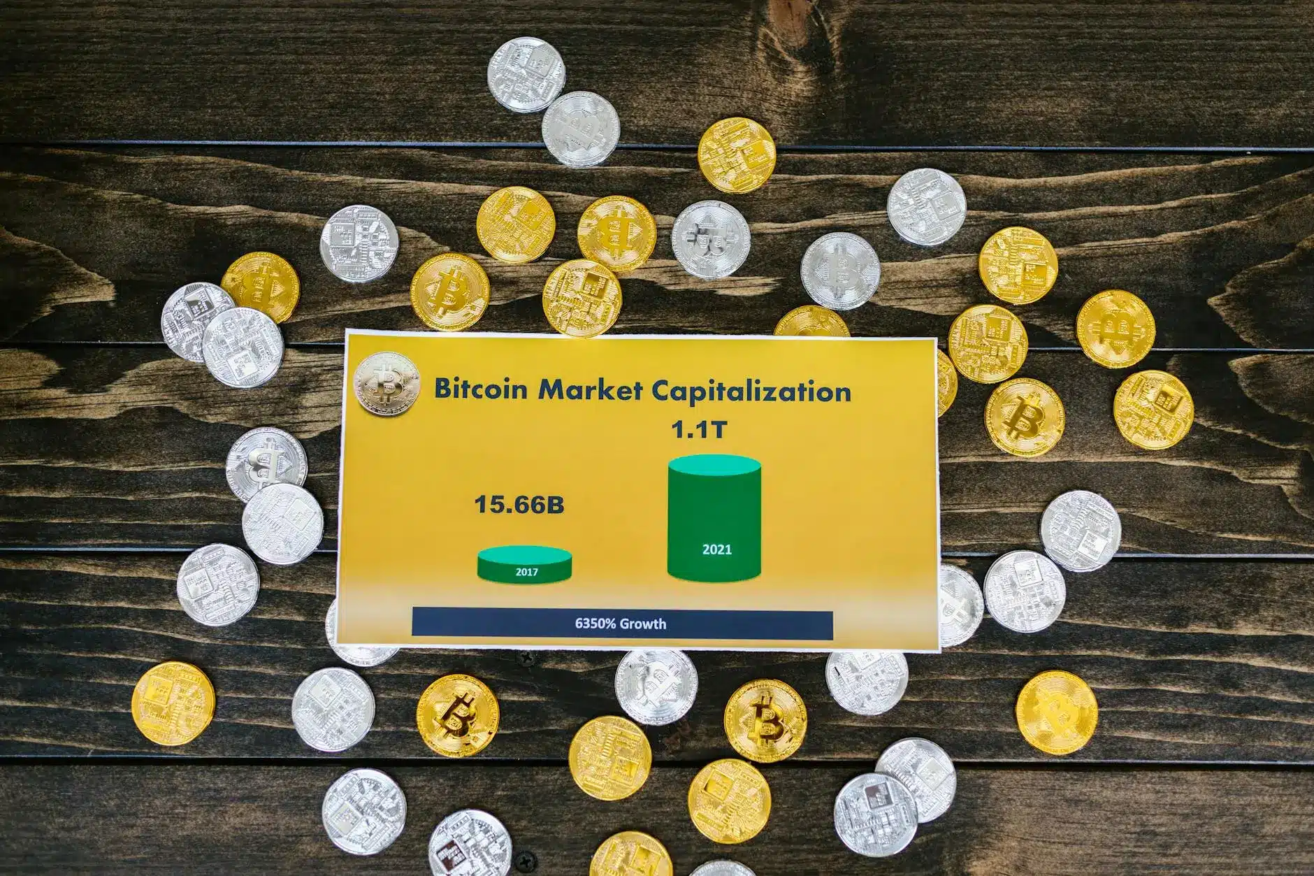 Various Bitcoin coins scattered around a chart showing market capitalization growth from 2017 to 2021.