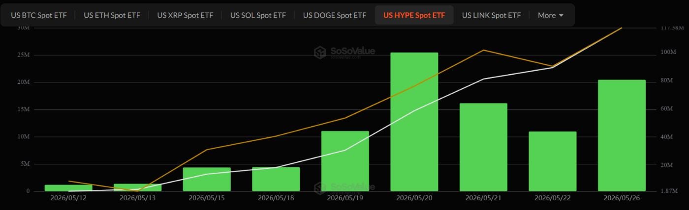 Grafico flussi ETF altcoin