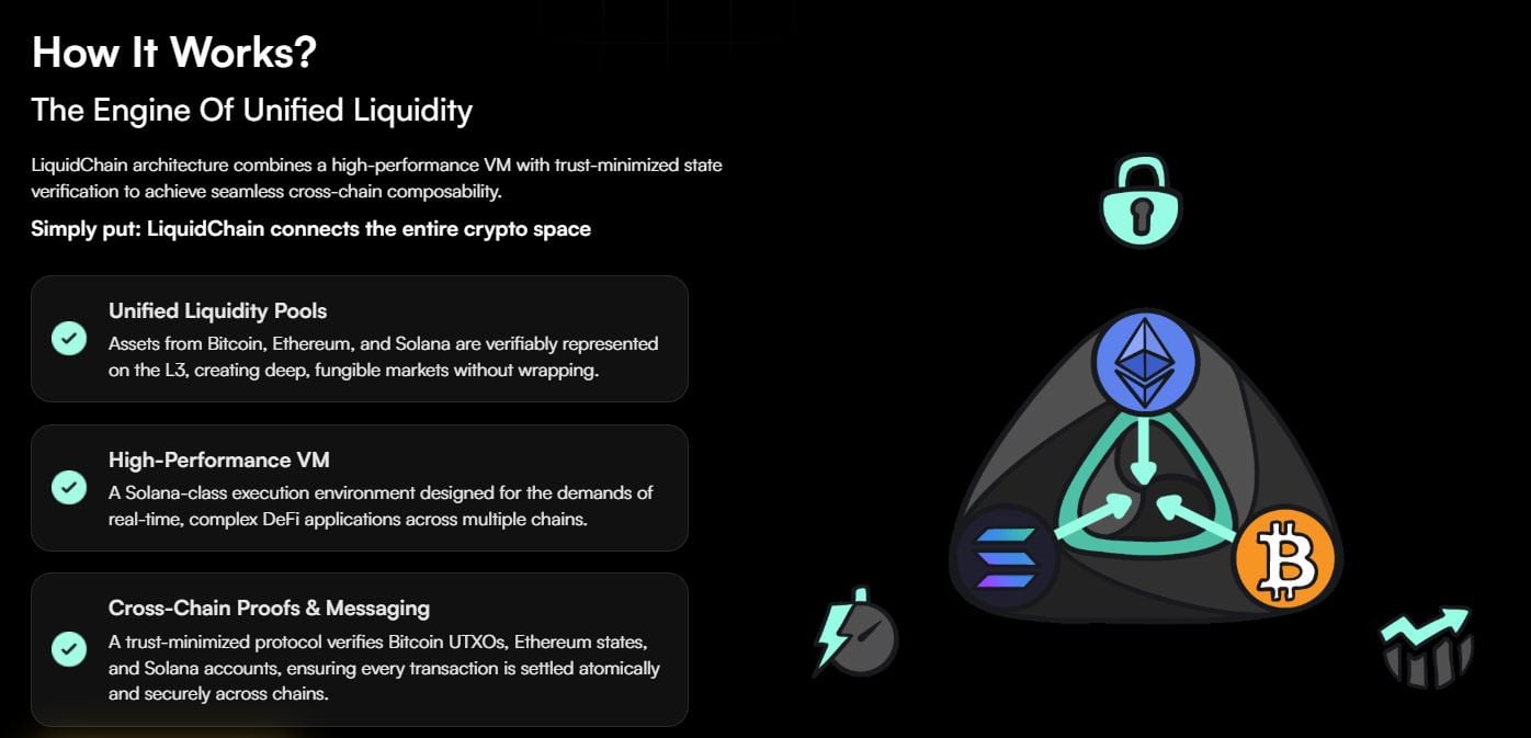 Architettura Layer 3 Liquidchain