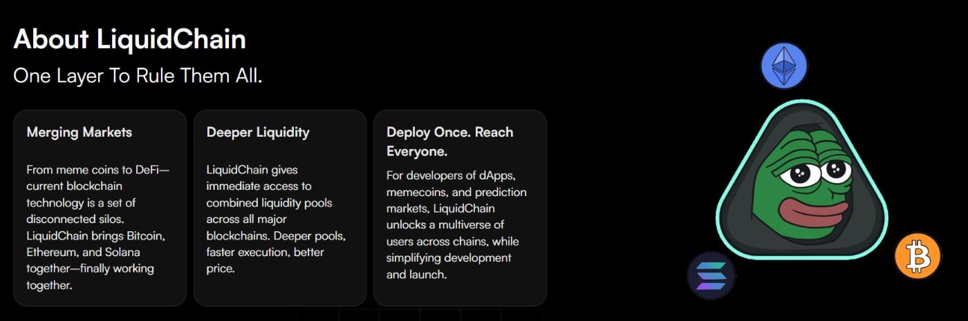Tokenomics LiquidChain
