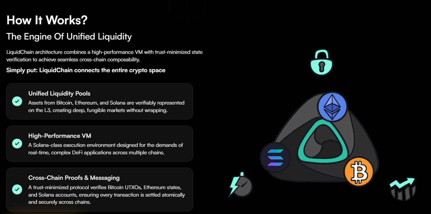 Schema LiquidChain Layer-3