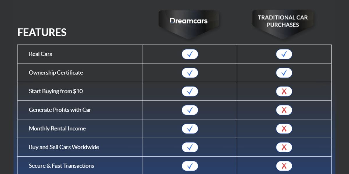 Dreamcarsと従来の車両投資