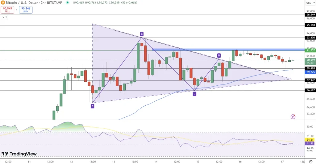 ビットコイン相対力指数(RSI)