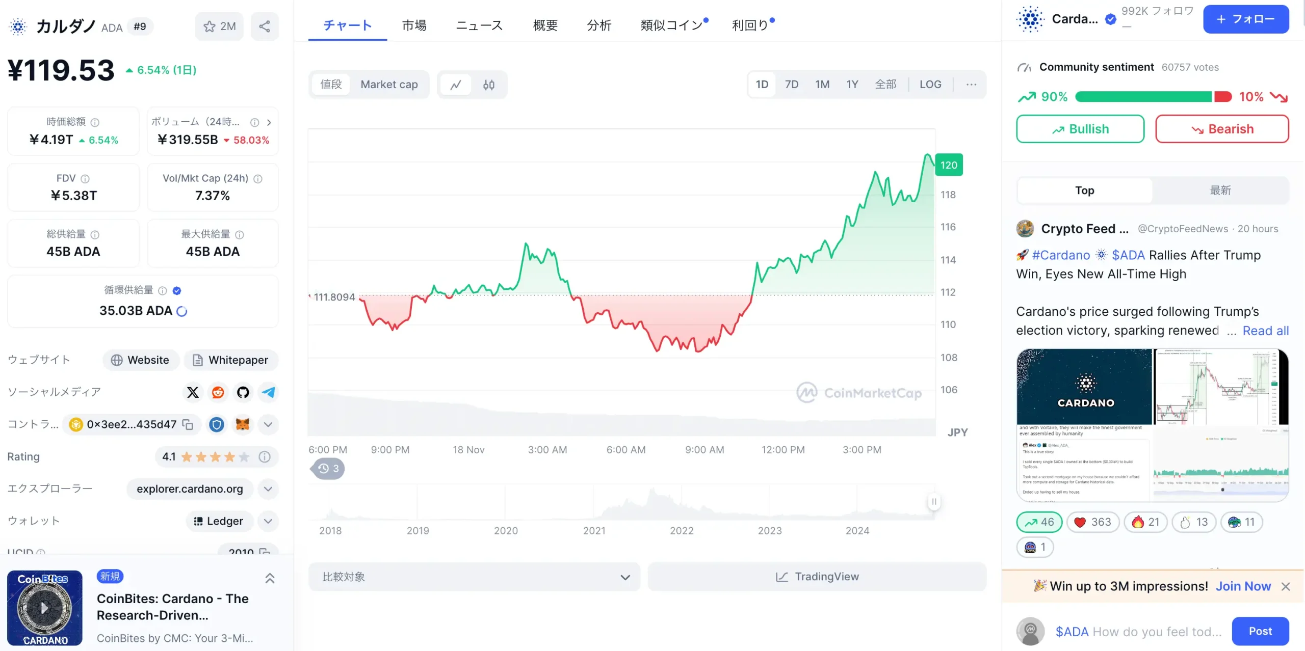 CoinMarketCapでのカルダノ（ADA）の価格チャート画面