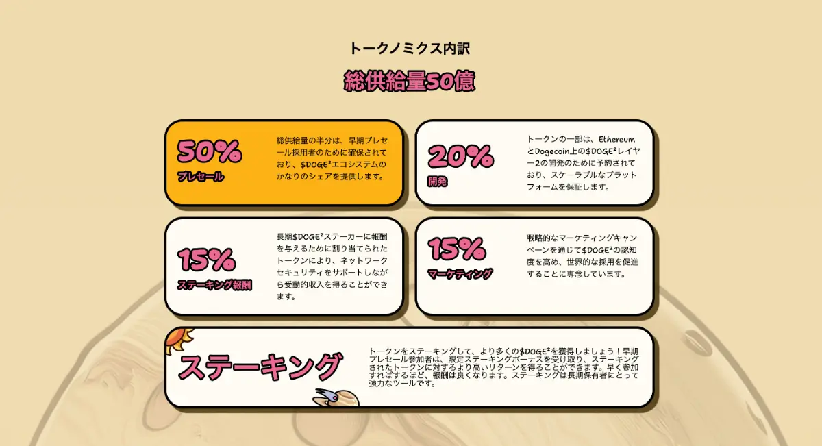 DOGE2のトークノミクス説明図