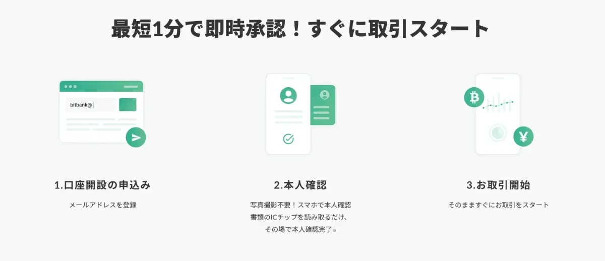 最短1分での口座開設手順を説明する3ステップ