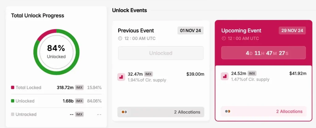 Immutable（IMX）TOKEN