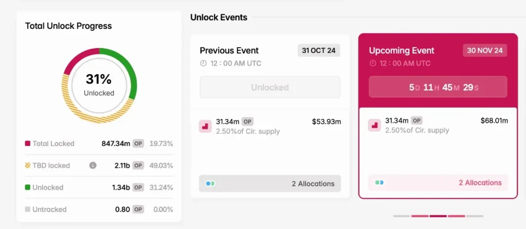 Optimism（OP）TOKEN