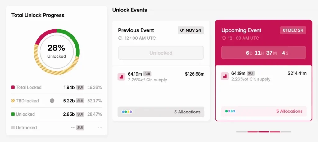 Sui（SUI）TOKEN 