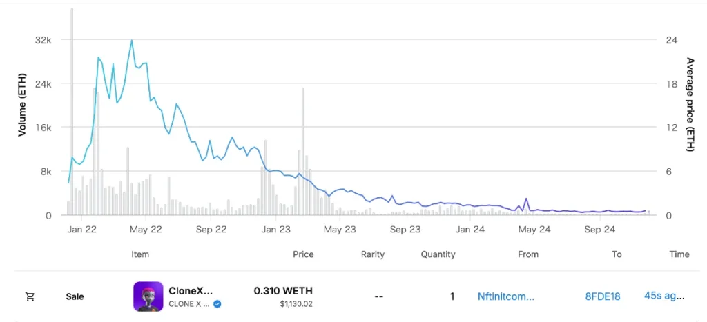 clonexのopensea価格チャート