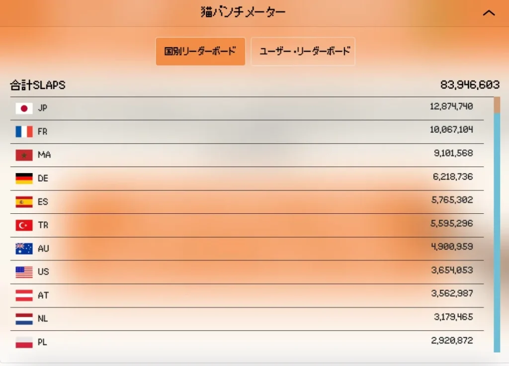 CatSlap（SLAP）の猫パンチメーター