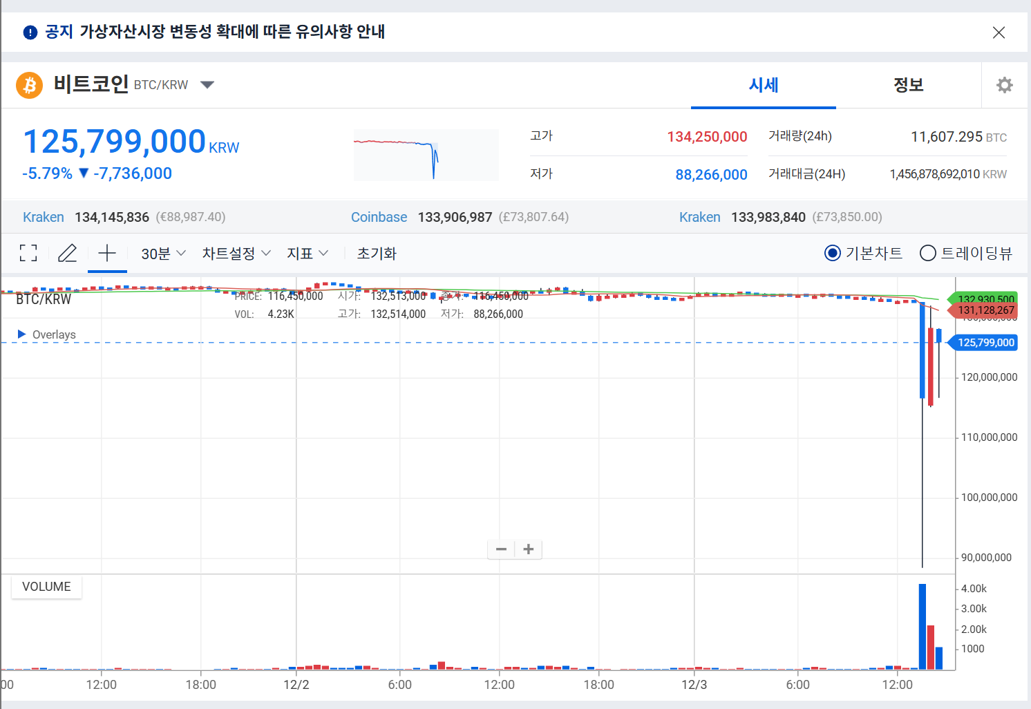 UPbit