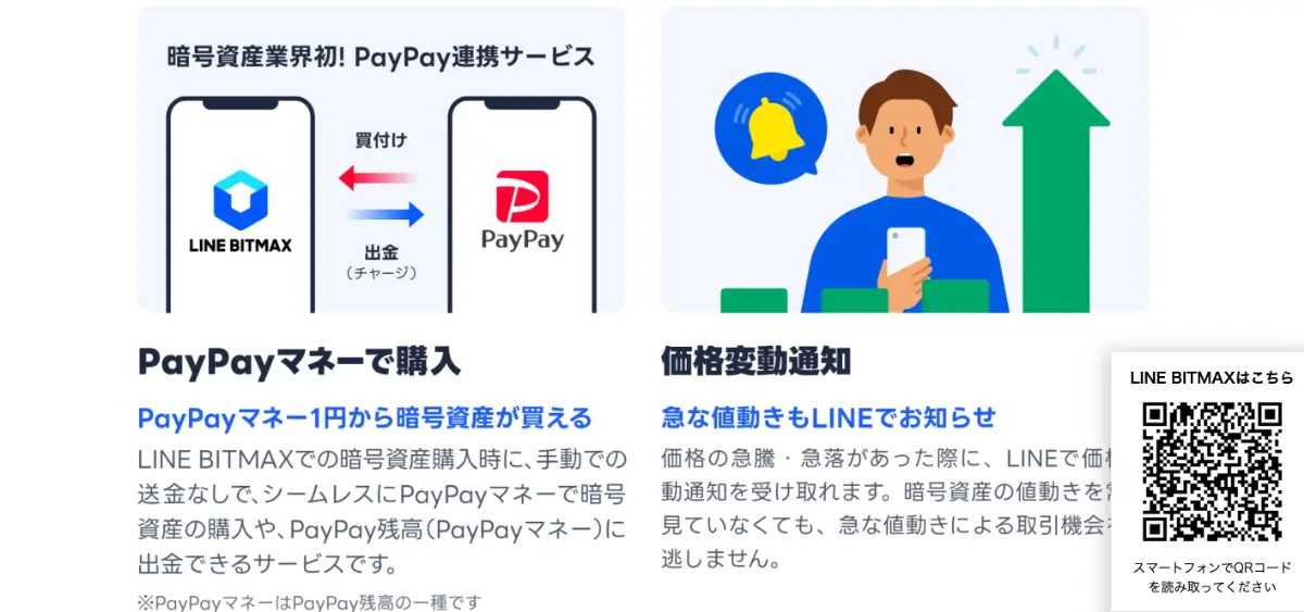 LINE BITMAXとPayPayの連携サービスを説明する図。