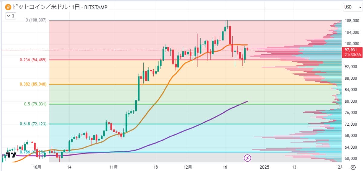 BTC日足