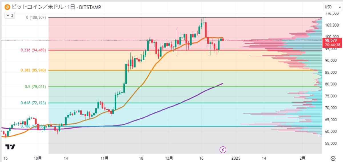 BTC日足