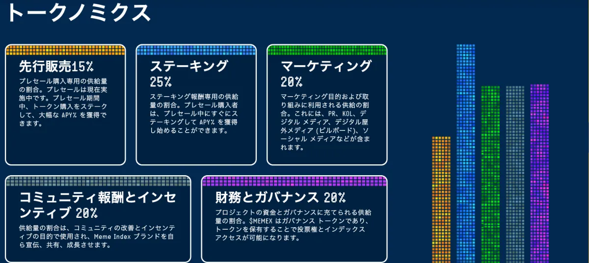 Meme Index （MEMEX）のトークノミクス