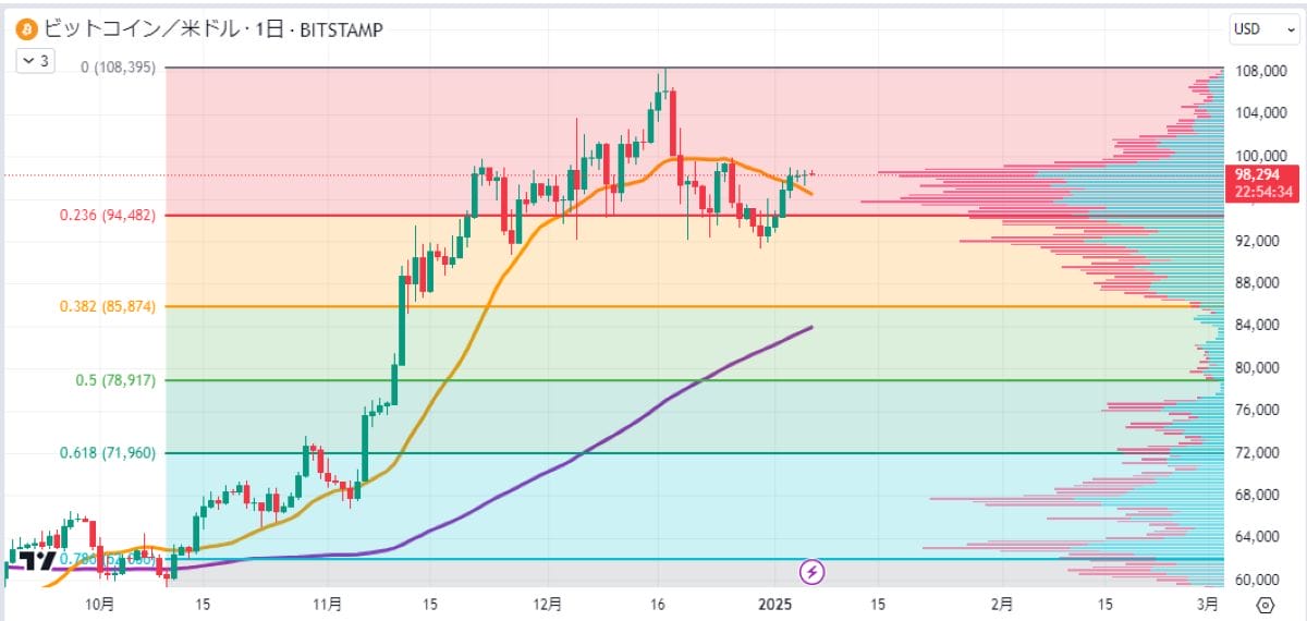 BTC日足