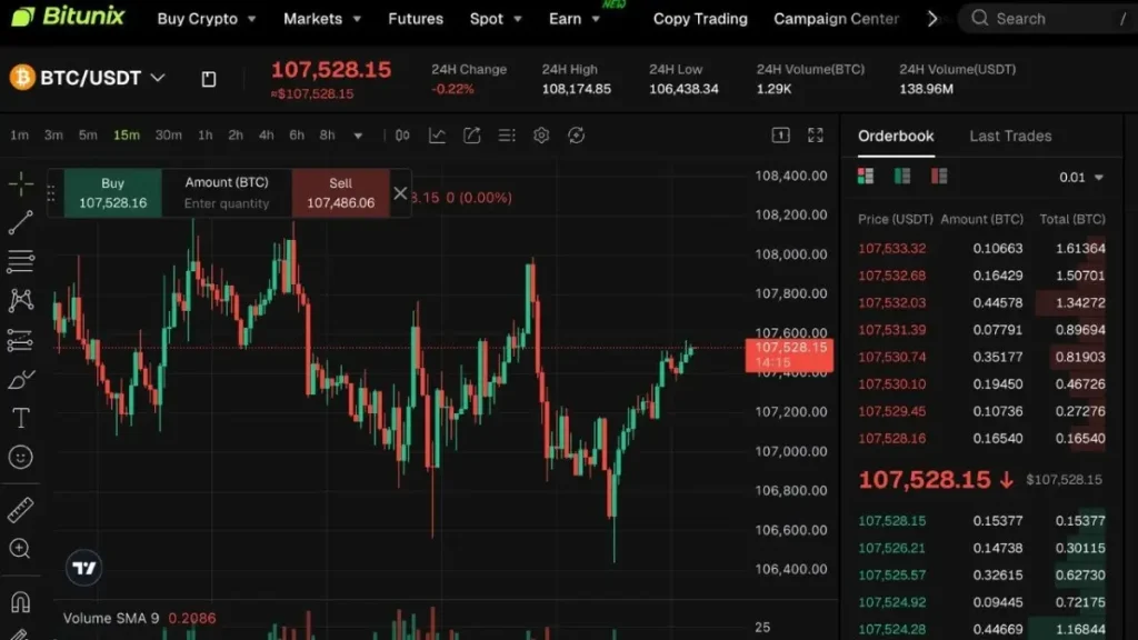 BitunixとTradingView