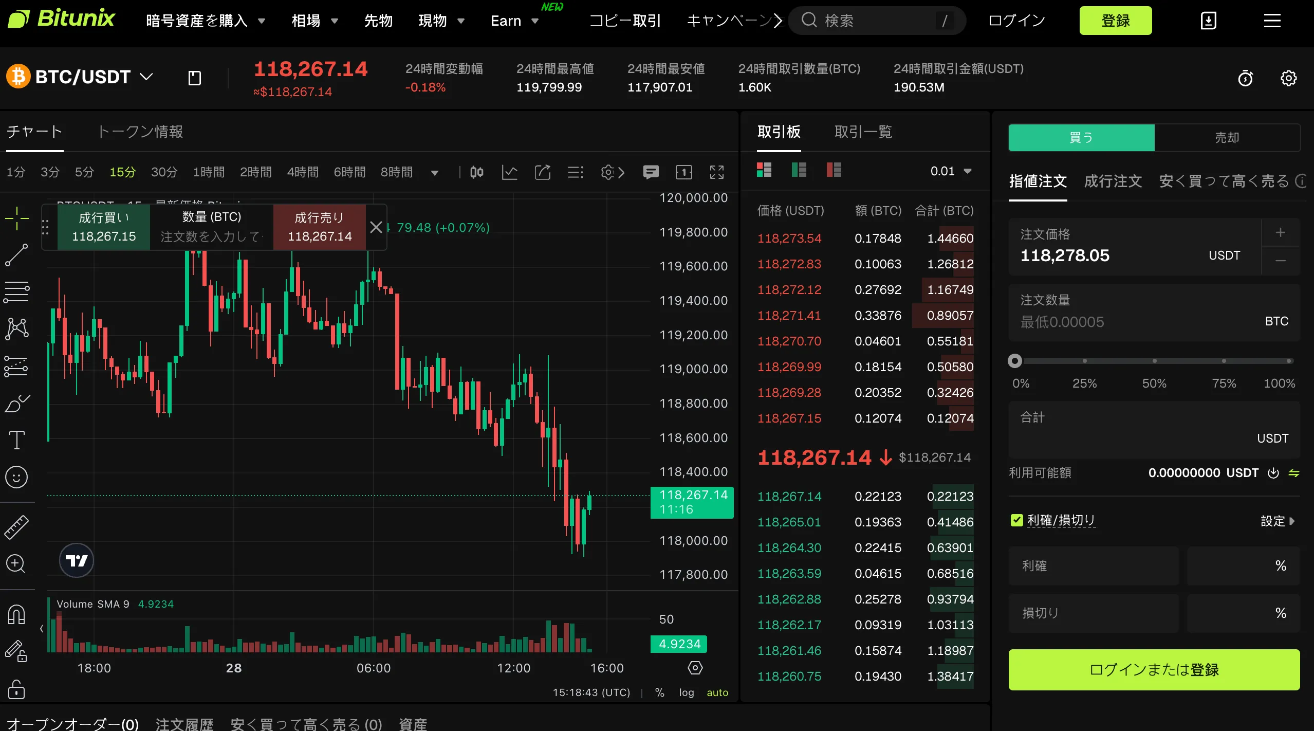 Bitunixのチャートツール「TradingView」