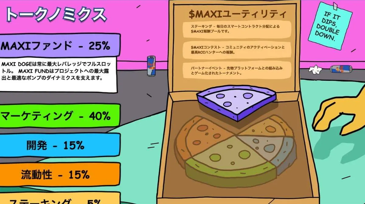 Maxi Doge公式プレセールサイトのトークノミクスセクション