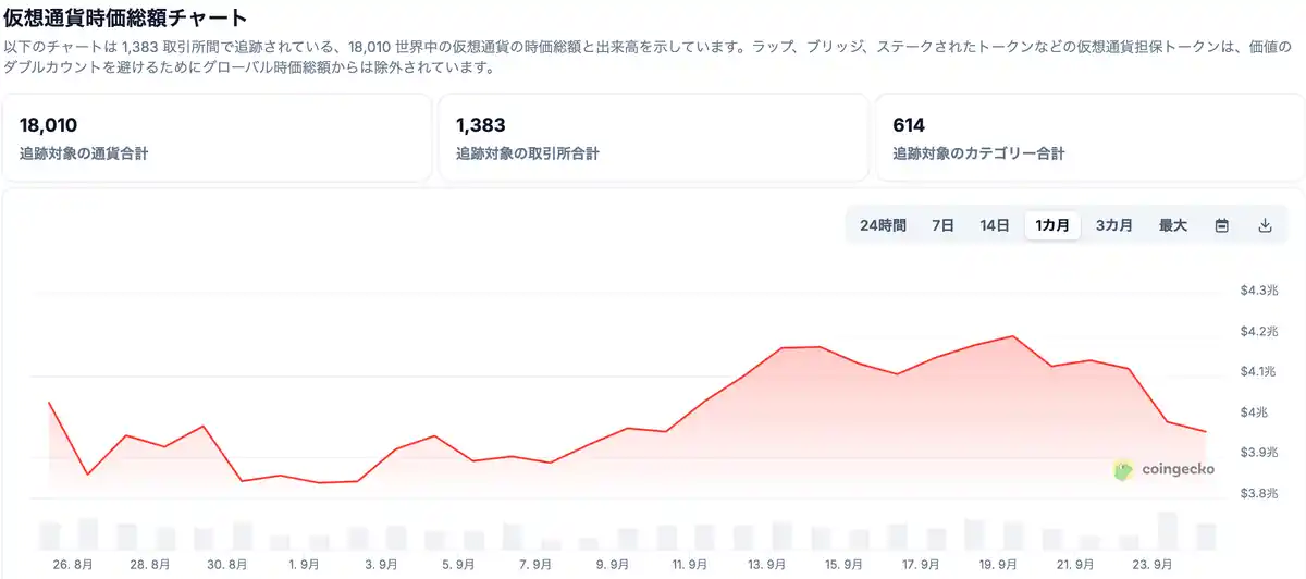 仮想通貨のチャート 202500924