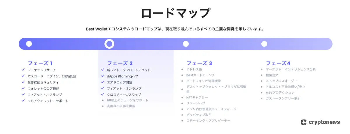 ベストウォレットトークン ロードマップ