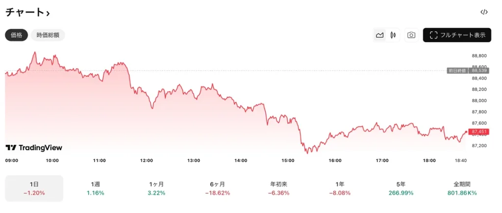 ビットコイン