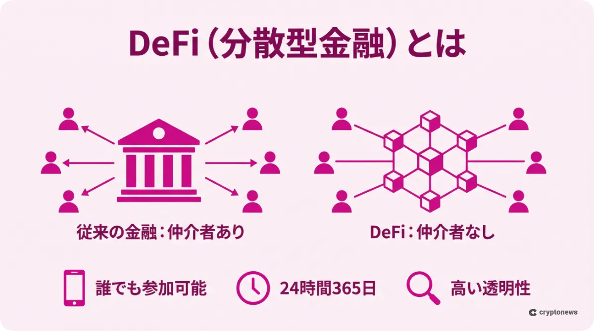 DeFi(分散型金融)の仕組みとメリットを解説したインフォグラフィック