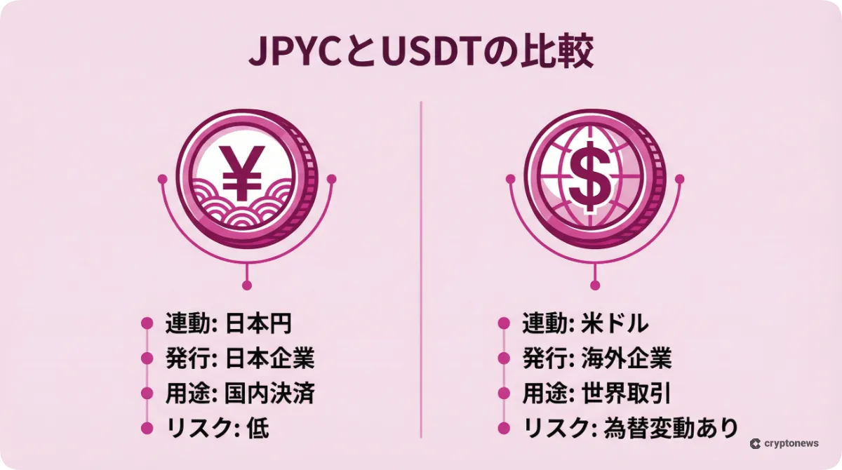 JPYCとUSDTの特徴と違いを比較したインフォグラフィック