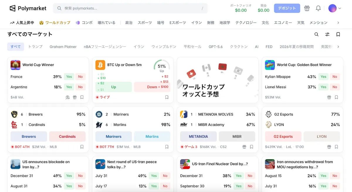 Polymarket（ポリマーケット）の使い方のイメージ