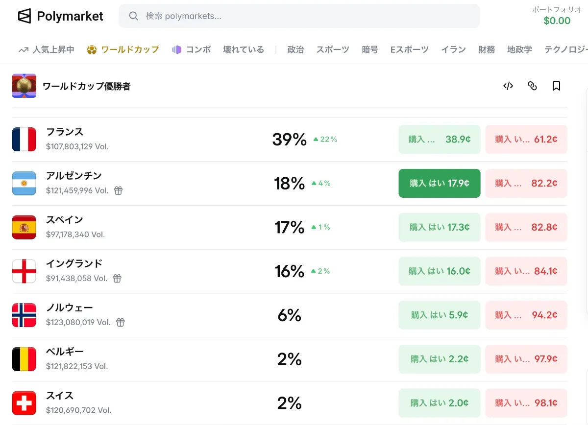 Polymarket（ポリマーケット）の使い方のイメージ