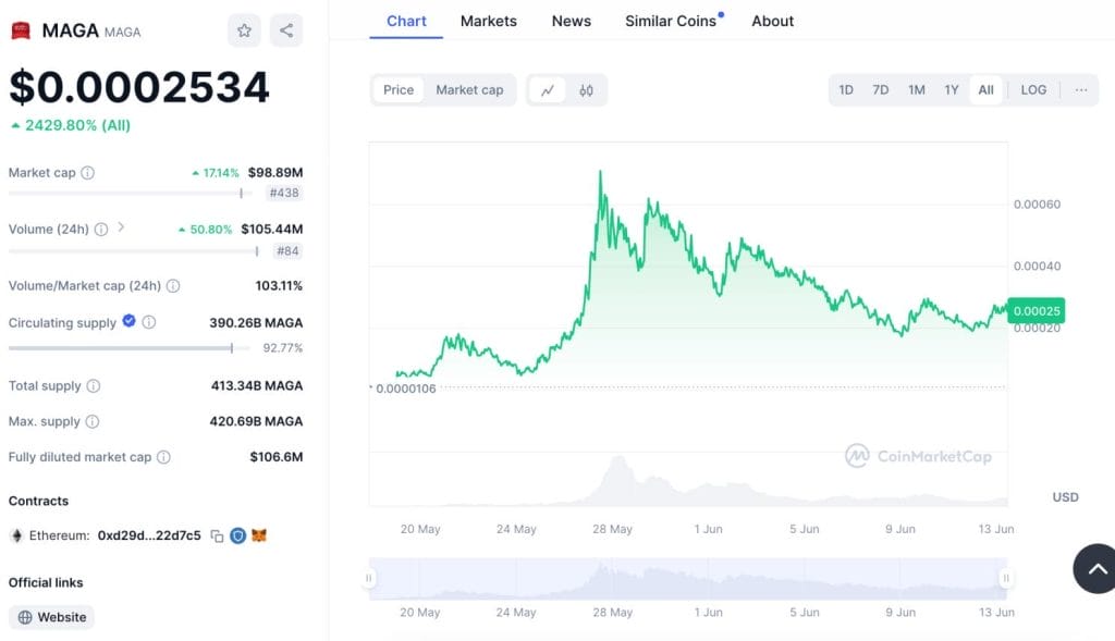 트럼프 코인 $MAGA