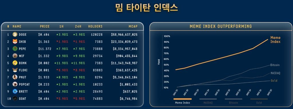 밈인덱스 구매방법