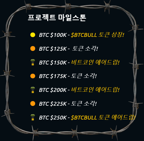 BTC 불 토큰은 이 이정표에 따라 소각 및 에어드랍을 실시한다.