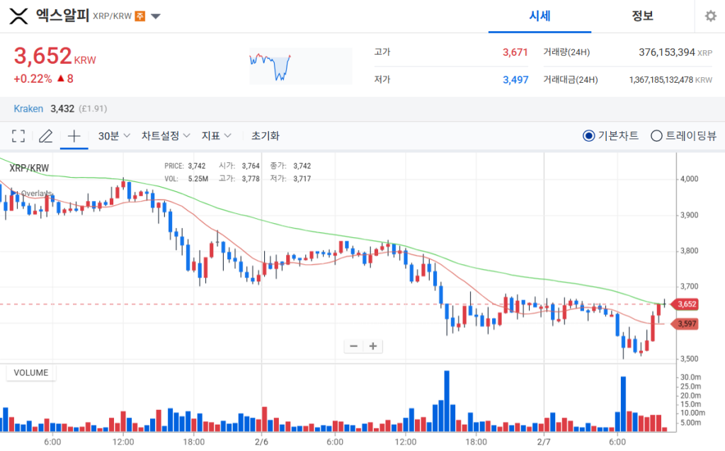 리플(엑스알피) 가격 차트