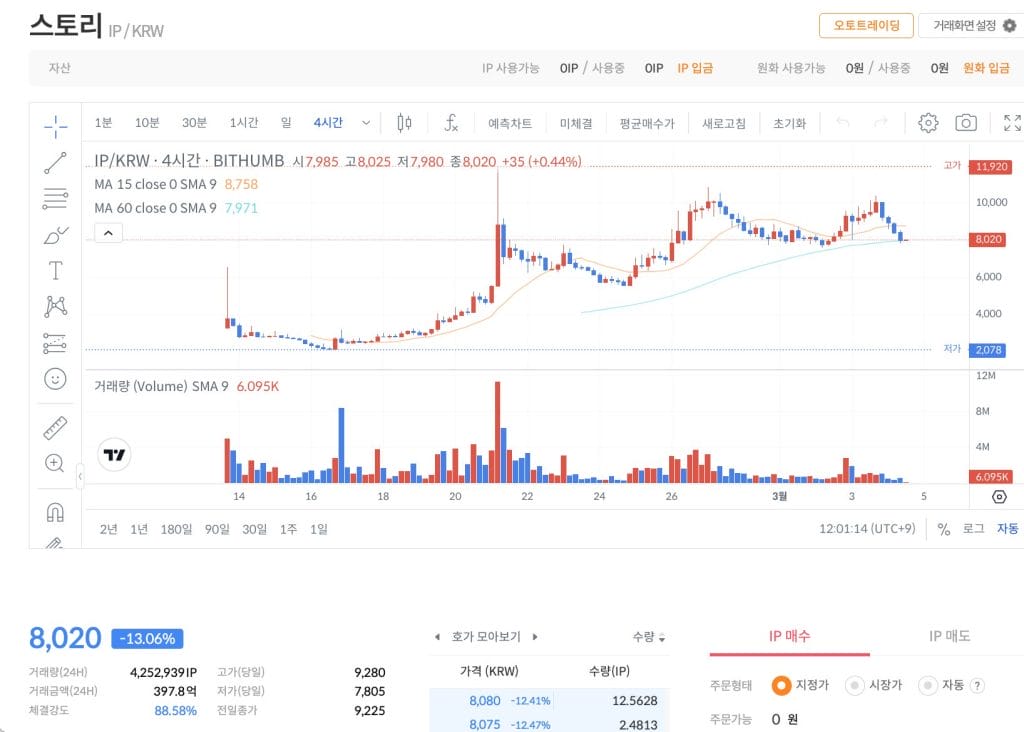 스토리 코인 빗썸 시세 차트 스토리 프로토콜 가격 전망