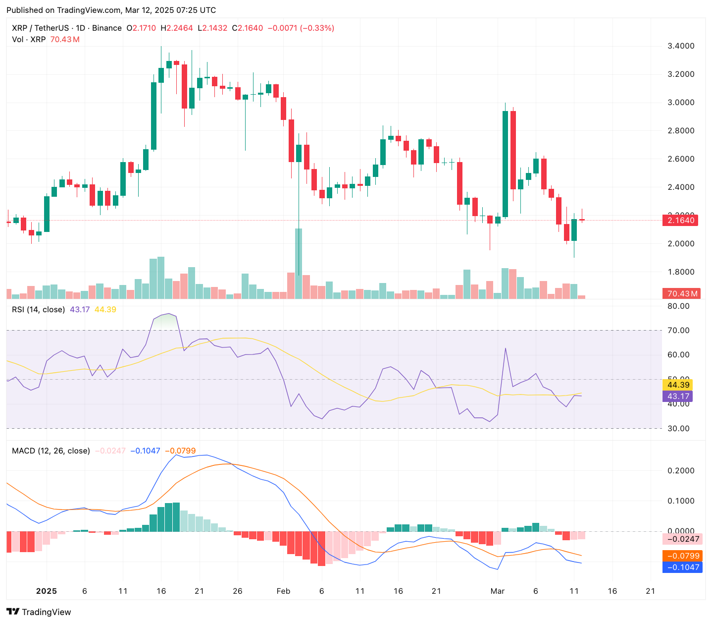 리플 코인 XRP 시세 차트