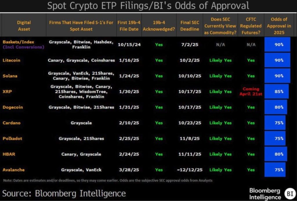 암호화폐 현물 ETF 승인 가능성 예측