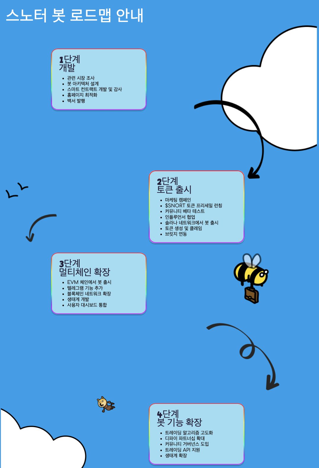 스노터 로드맵
